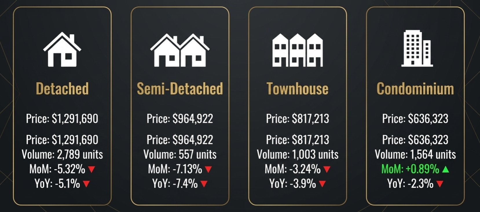 home prices in the greater toronto area July 2026